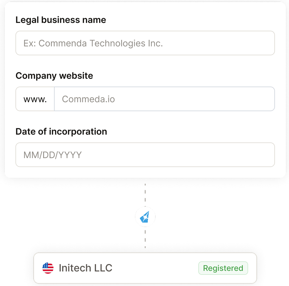 Commenda tax registration workflow showing in-progress filings across US states and EU member countries