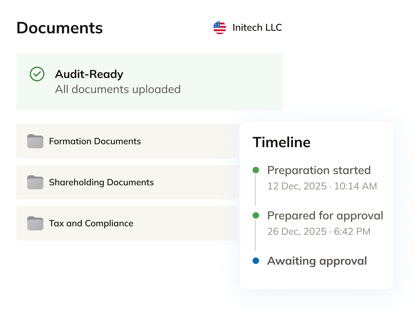 Commenda TP filing workspace showing an audit-ready documents card with Formation, Shareholding, and Tax and Compliance folders next to a delivery timeline for an entity filing