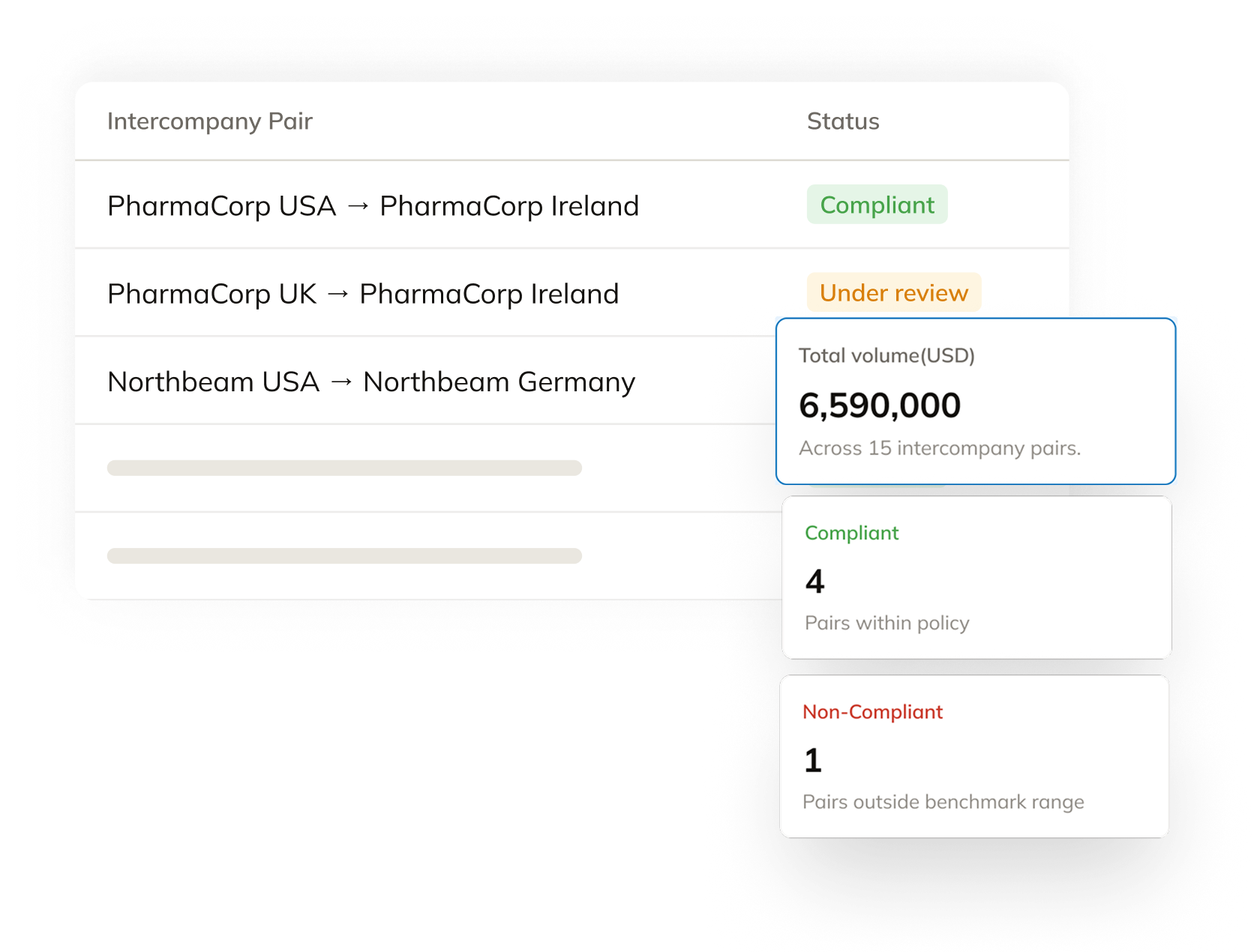 Commenda transfer pricing policy workspace showing the intercompany pairs table with compliant, under review, and benchmark range cards for an entity structure